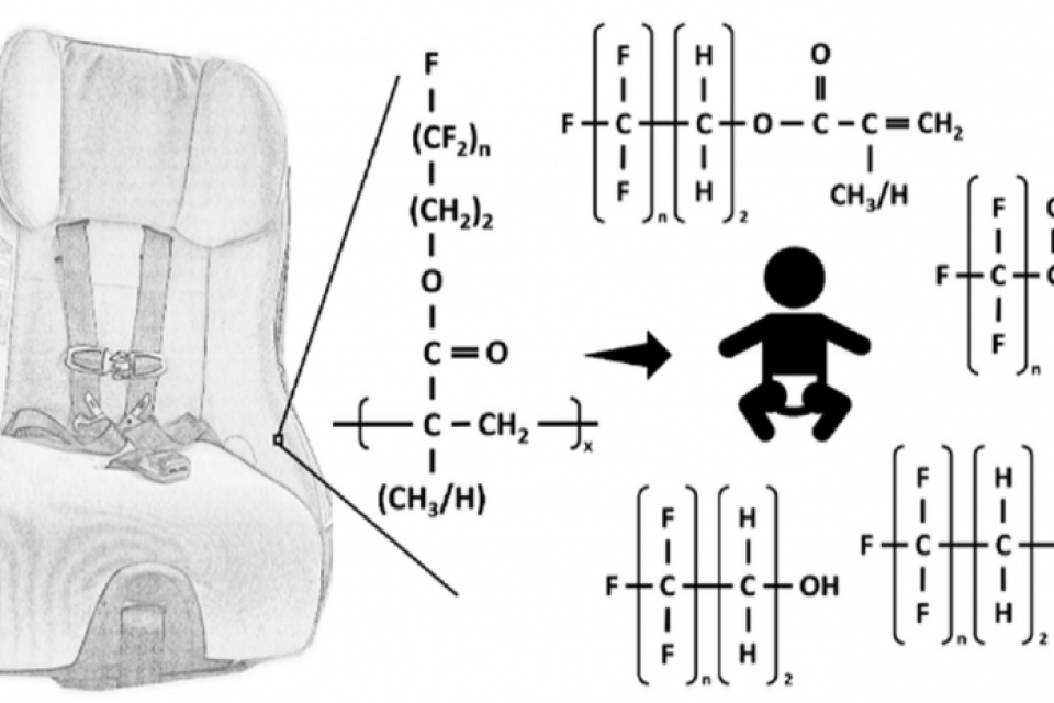 peer-reviewed-publication-pfas-treatments-in-children-s-car-seats
